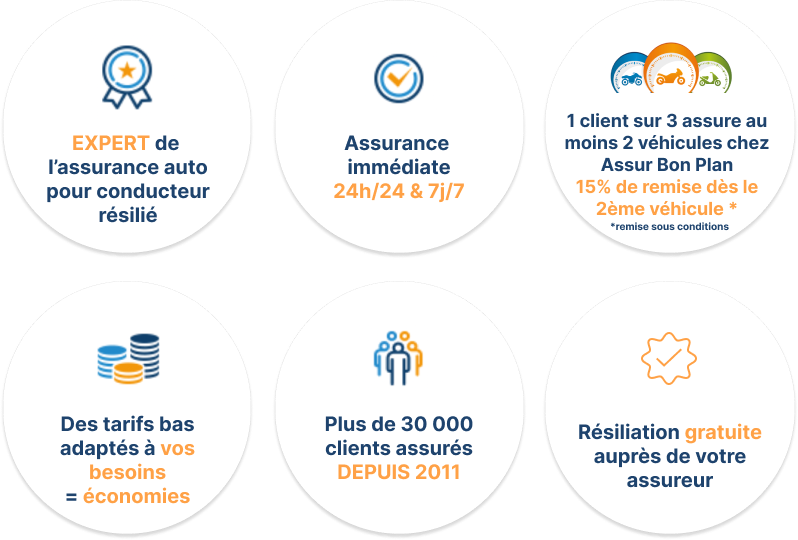 tarif - assurance auto - résilié - voiture