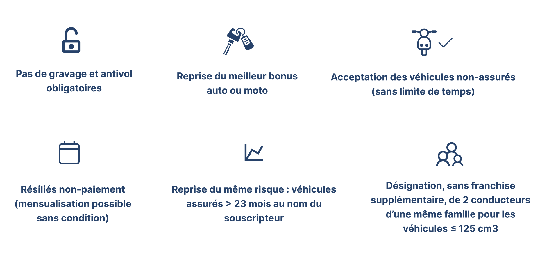 offre - bonus - résilié - assurance moto