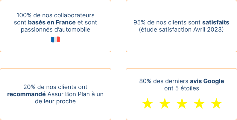 service - réactivité - qualité - assurance auto