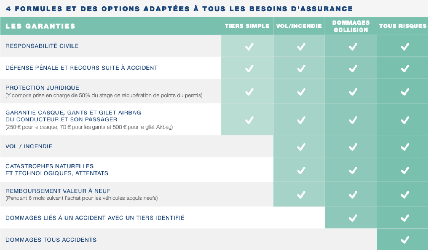 formule - option - garantie