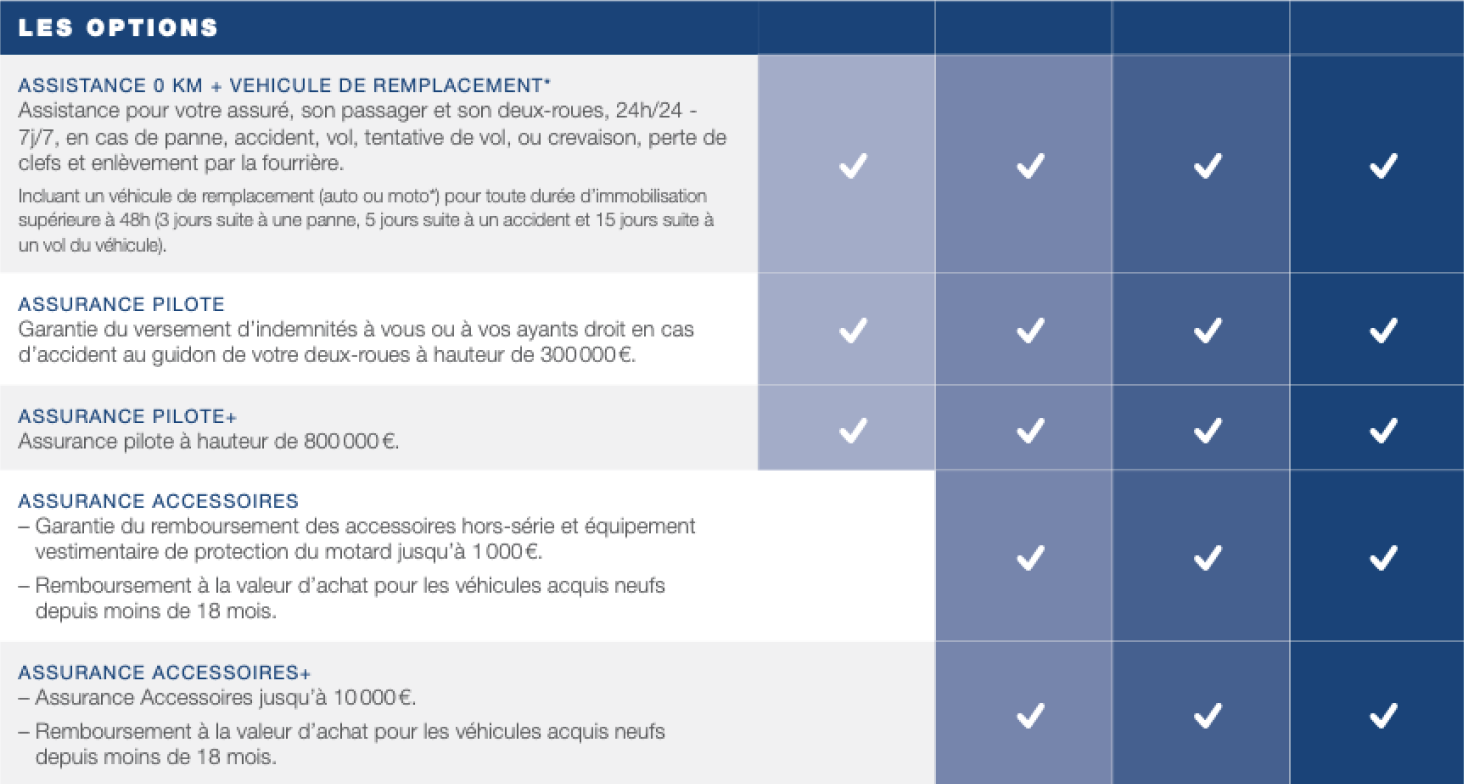 garantie - option - assurance