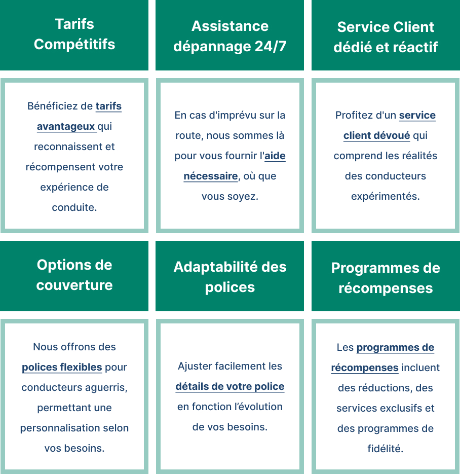 Tarif - assistance - service client - option - assurance moto