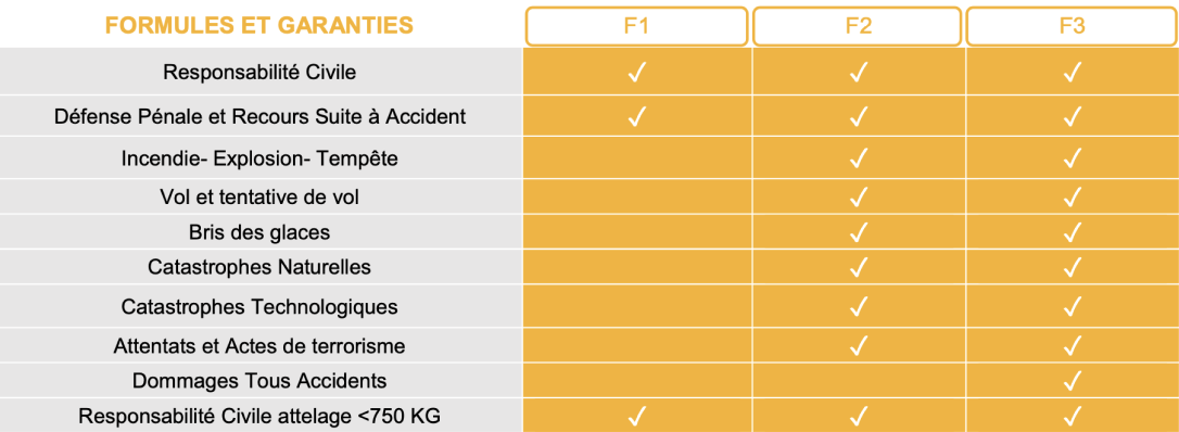 Formules - garantie - assurance moto - motos